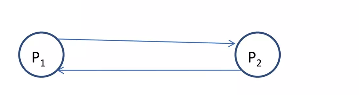 message_passing